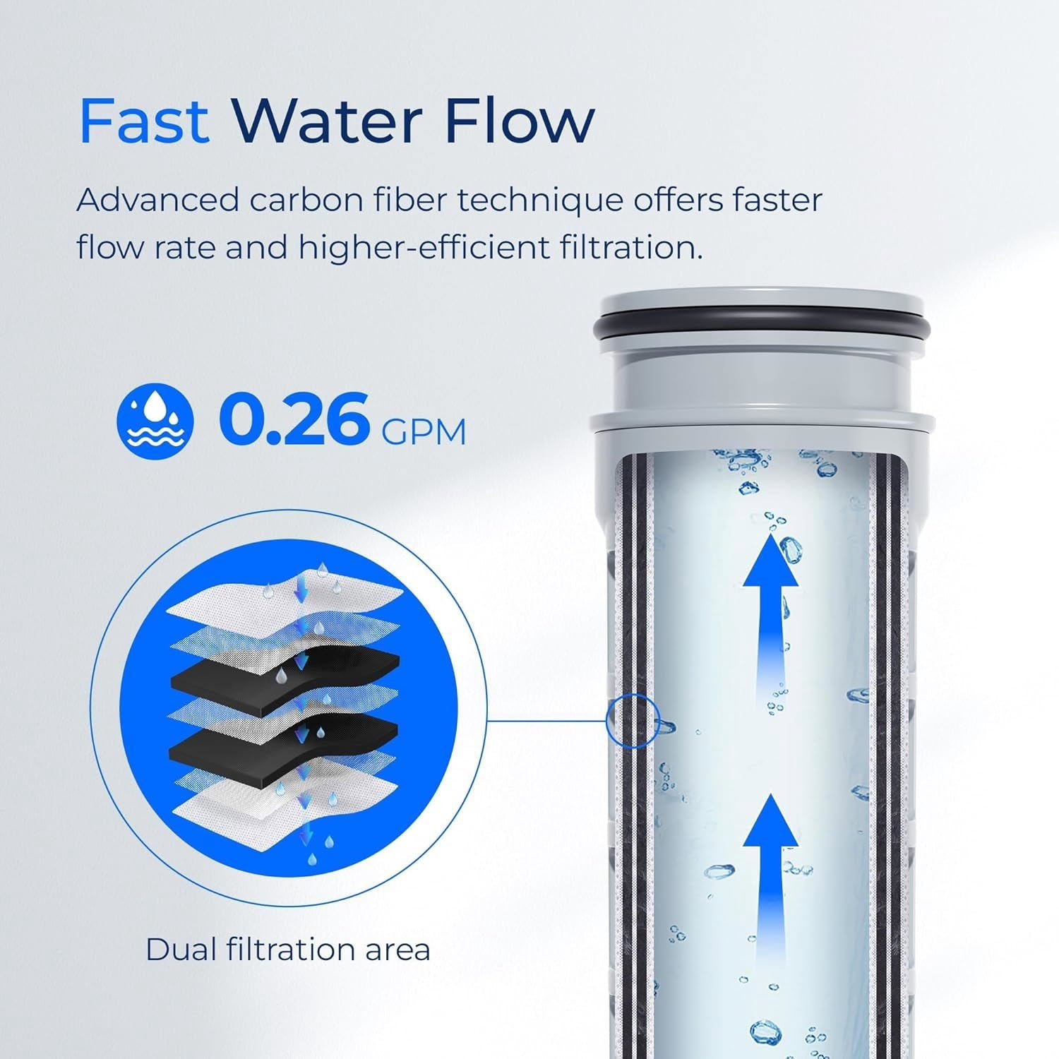 Waterdrop PF45 Replacement for Brita® Stream Pitcher Water Filter - Brita® OB05 Filter Pitchers and Dispensers, Pour Through Filters, Upgraded 7-stage Filters, Reduces Chlorine, 2 Months, 6 Pack