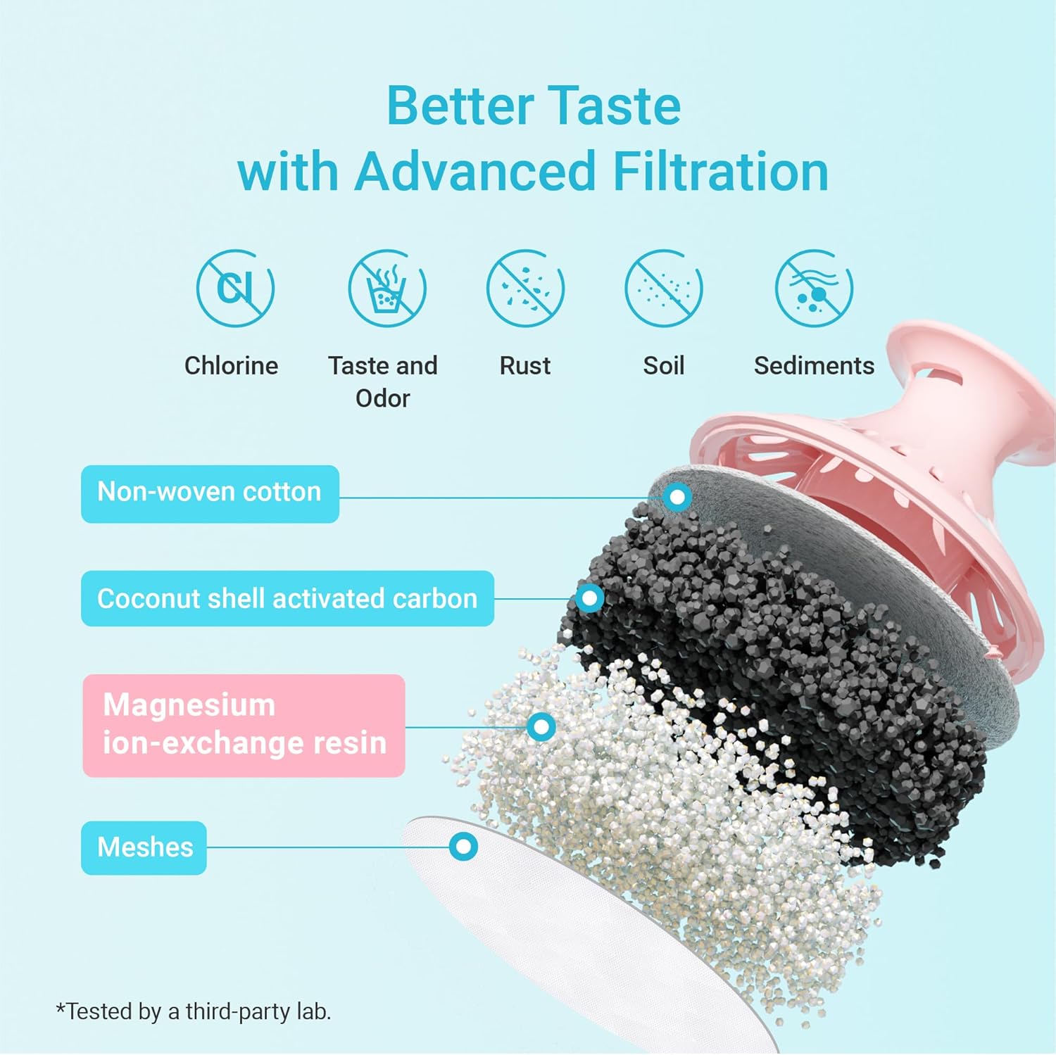 AQUA CREST 06-MG Magnesium Water Filter - Replacement for Brita® Filter, Pitchers and Dispensers, Everyday, UltraMax, Metro+, XL and More, 2 Months, Reduces Chlorine, 6 Pack