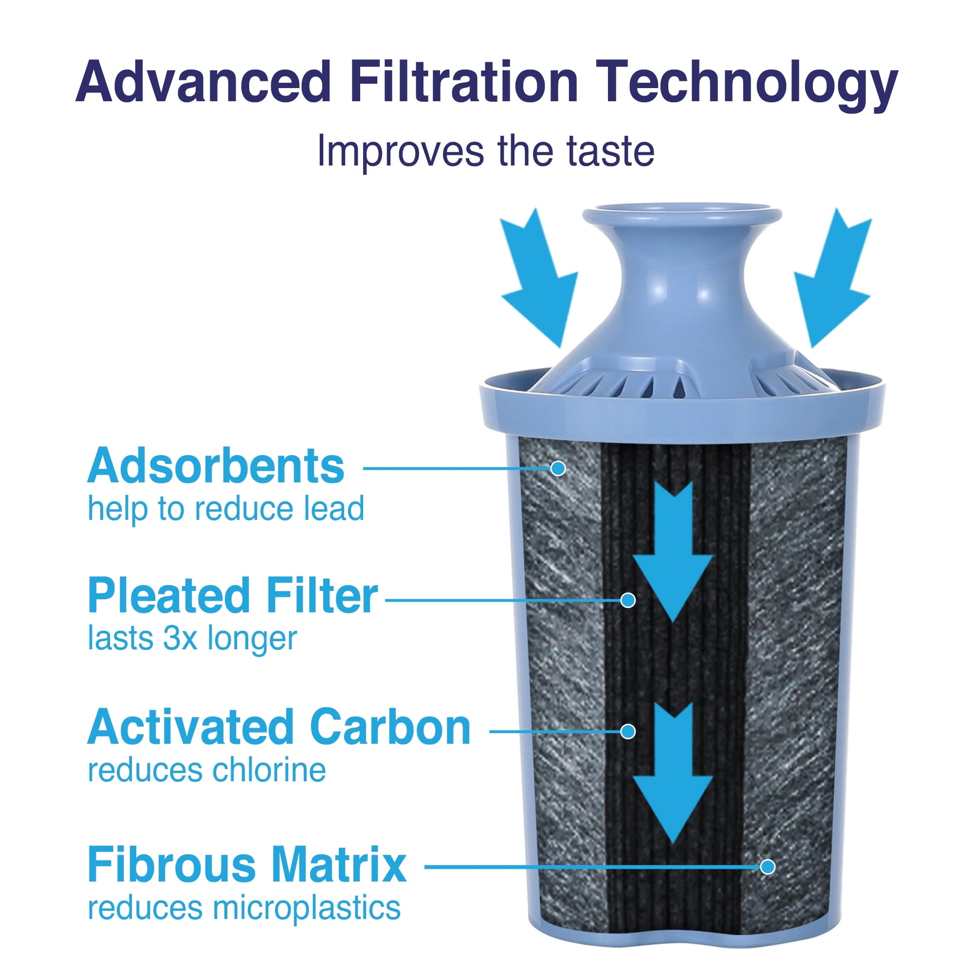 Great Value Long last Filter - Reduce Lead, Compatible with Great value and Brita, BPA Free, 1 Count