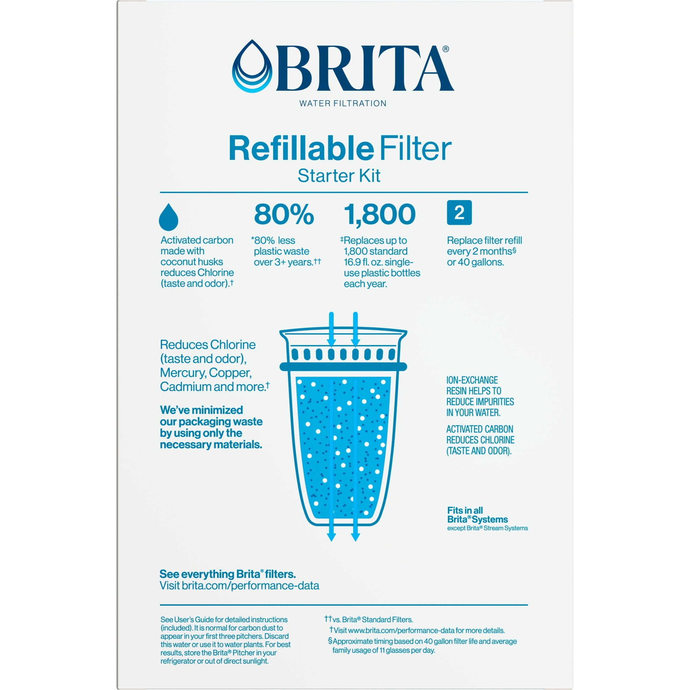 Brita Refillable Water Filtration Filter Starter Kit - Compatible with Brita Refillable Filter Pitchers