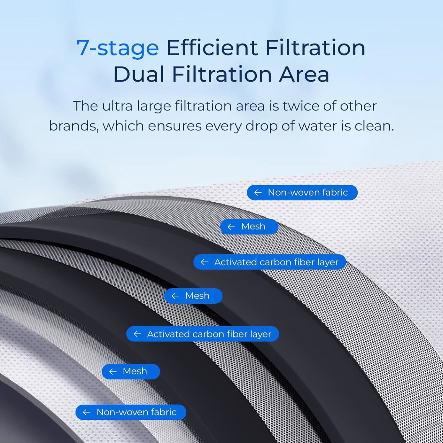 Waterdrop PF45 Replacement for Brita® Stream Pitcher Water Filter - Brita® OB05 Filter Pitchers and Dispensers, Pour Through Filters, Upgraded 7-stage Filters, Reduces Chlorine, 2 Months, 6 Pack