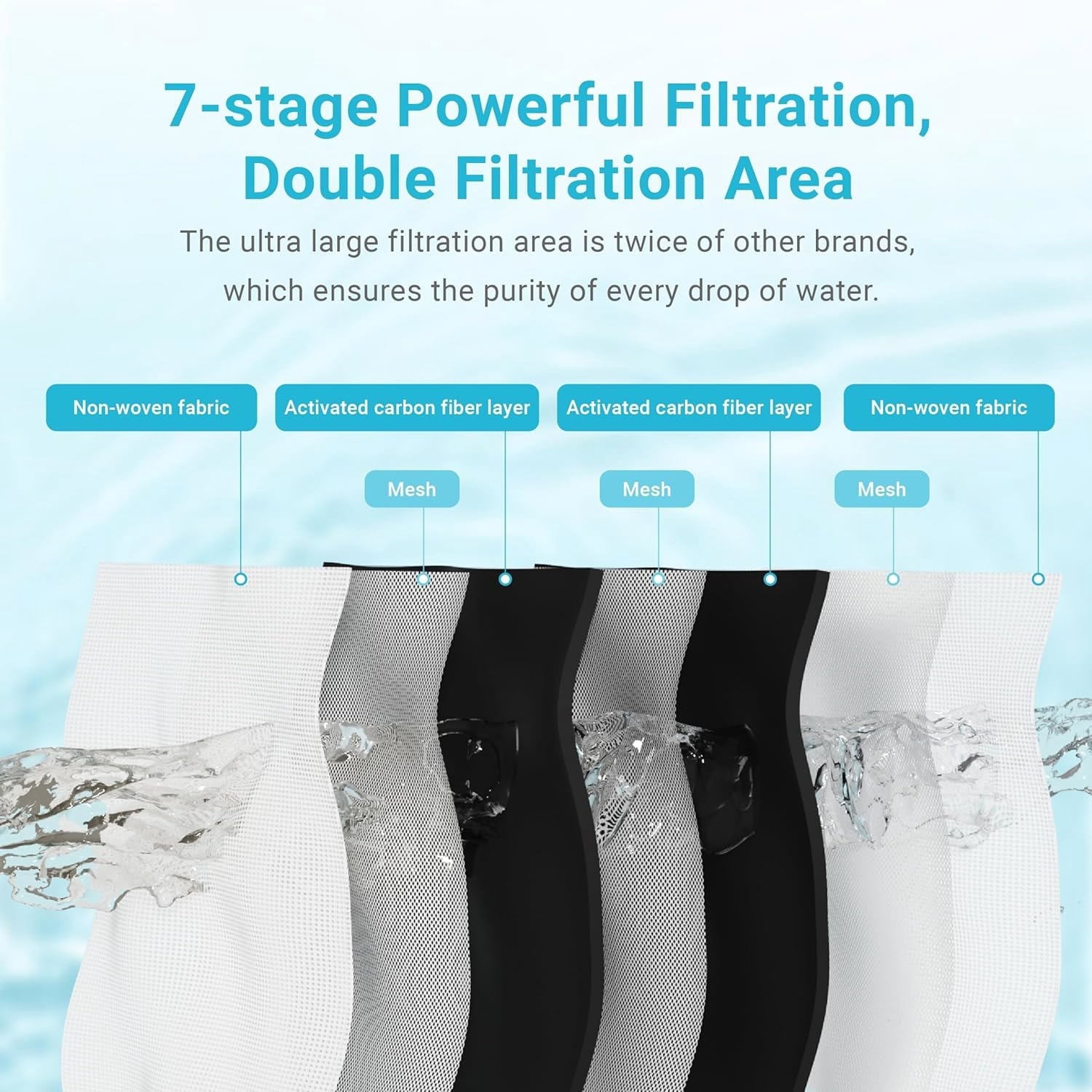 AQUA CREST Replacement for Brita® Stream Pitcher Water Filter - Brita® OB05 Filter Pitchers and Dispensers, Pour Through Filters, Upgraded 7-stage Filters, Lasts 2 Months (Pack of 3)