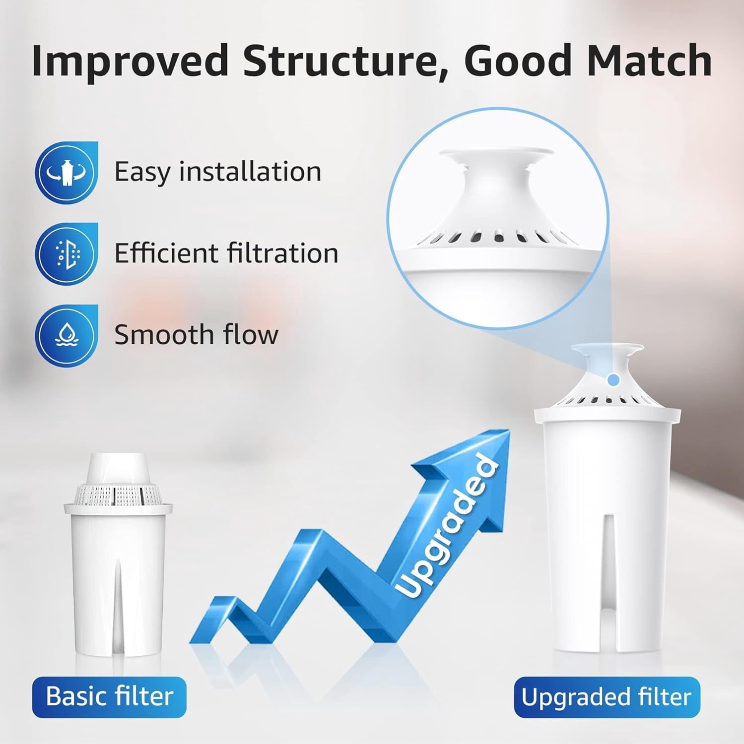 Overbest NSF Certified Pitcher Water Filter - Replacement for Brita® Pitchers and Dispensers, Brita® Classic 35557, OB03, Mavea® 107007, and More, Includes 8 Filters