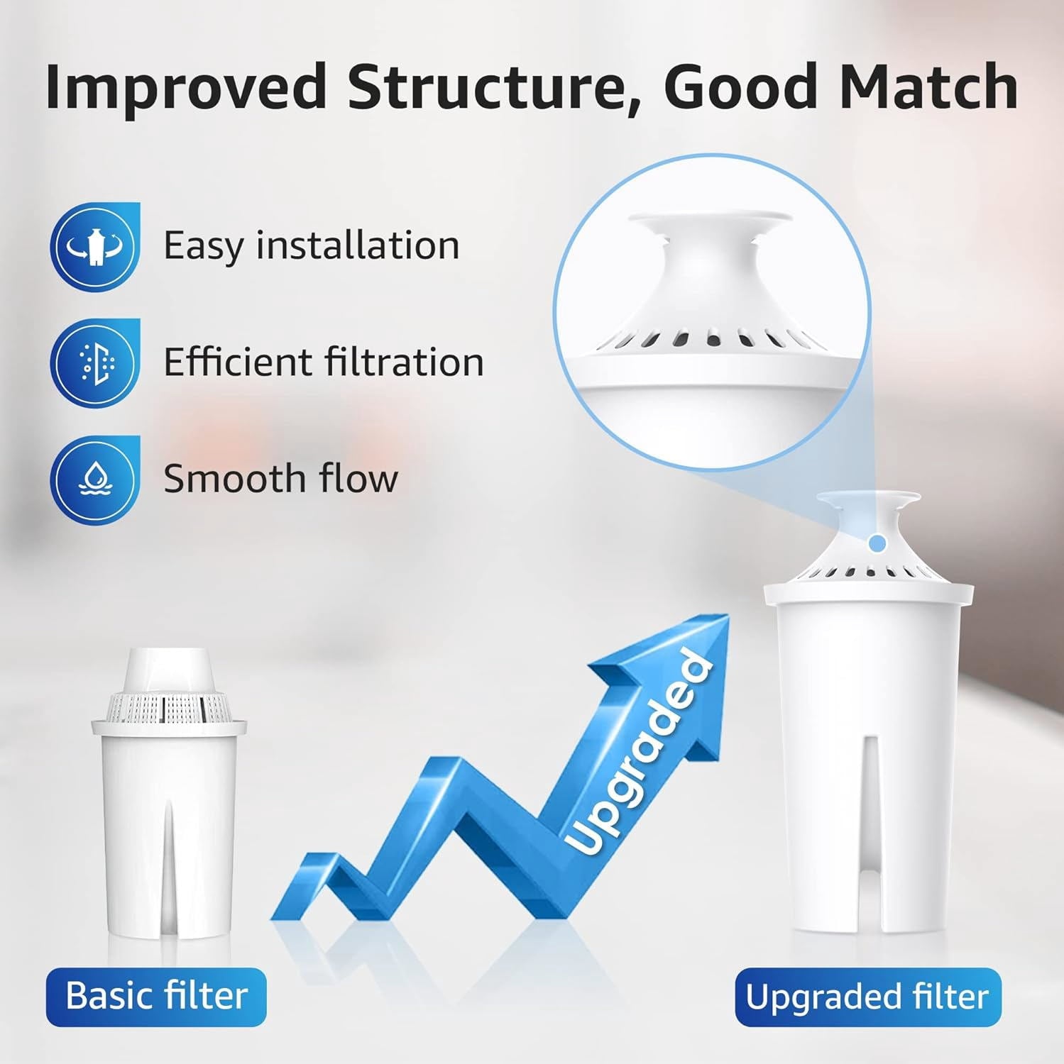 Overbest NSF Certified Pitcher Water Filter - Replacement for Brita® Pitchers and Dispensers, Brita® Classic 35557, OB03, Mavea® 107007, and More, Includes 3 Filters