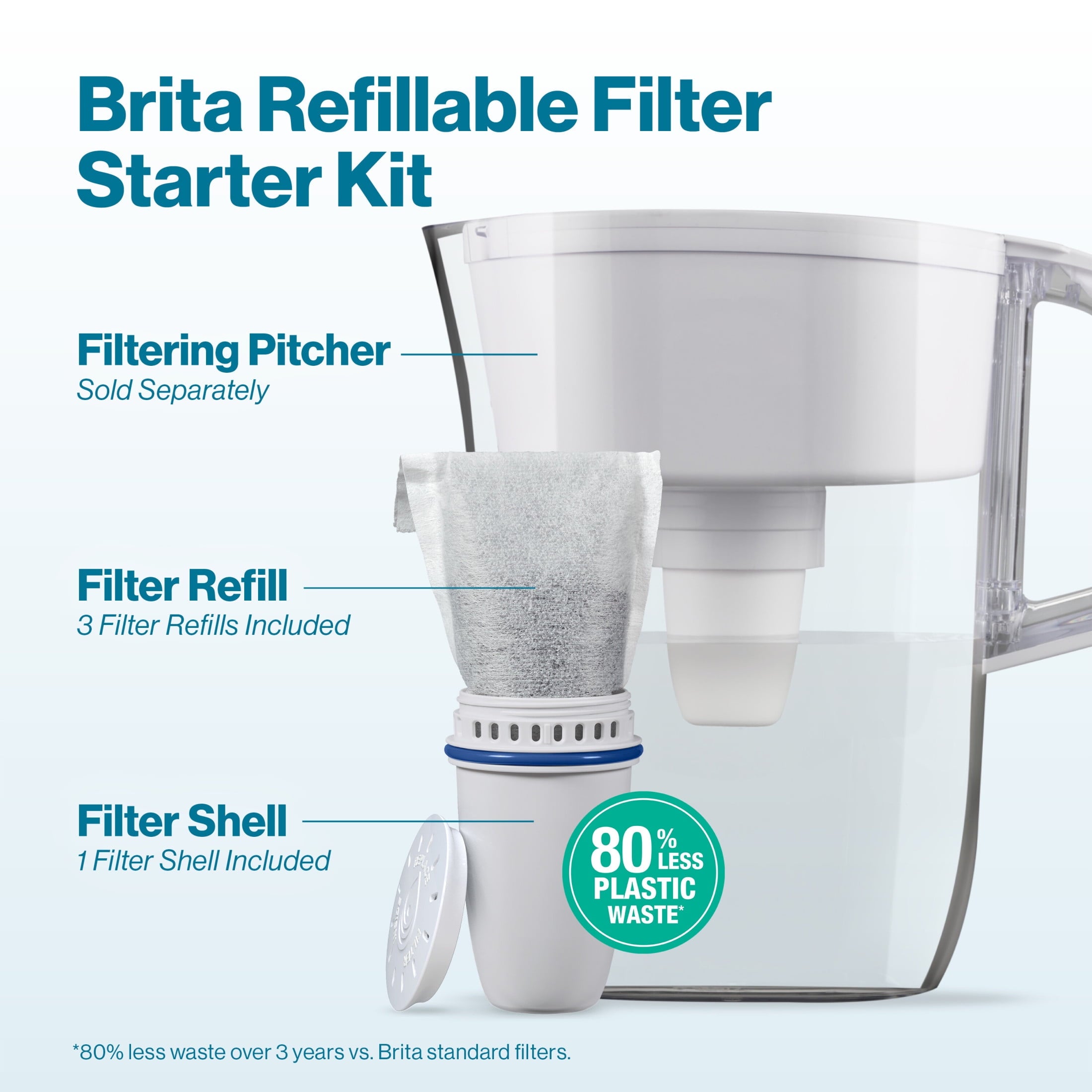 Brita Refillable Water Filtration Filter Starter Kit - Compatible with Brita Refillable Filter Pitchers