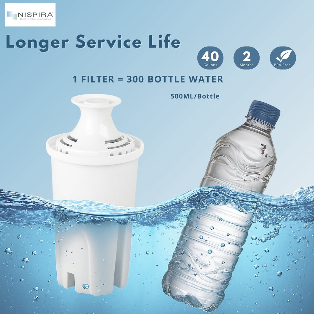 Nispira OB03 Water Filter Replacement for Brita Water Pitchers and Dispensers - Classic 35557, Mavea 107007, 6 Packs