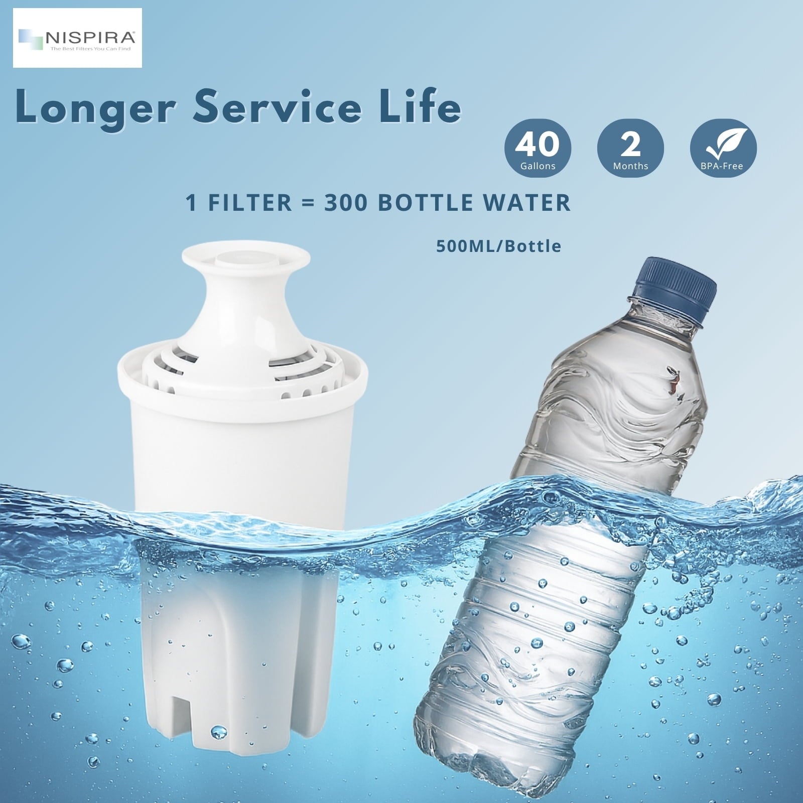 Nispira OB03 Water Filter Replacement for Brita Water Pitchers and Dispensers - Classic 35557, Mavea 107007, 6 Packs