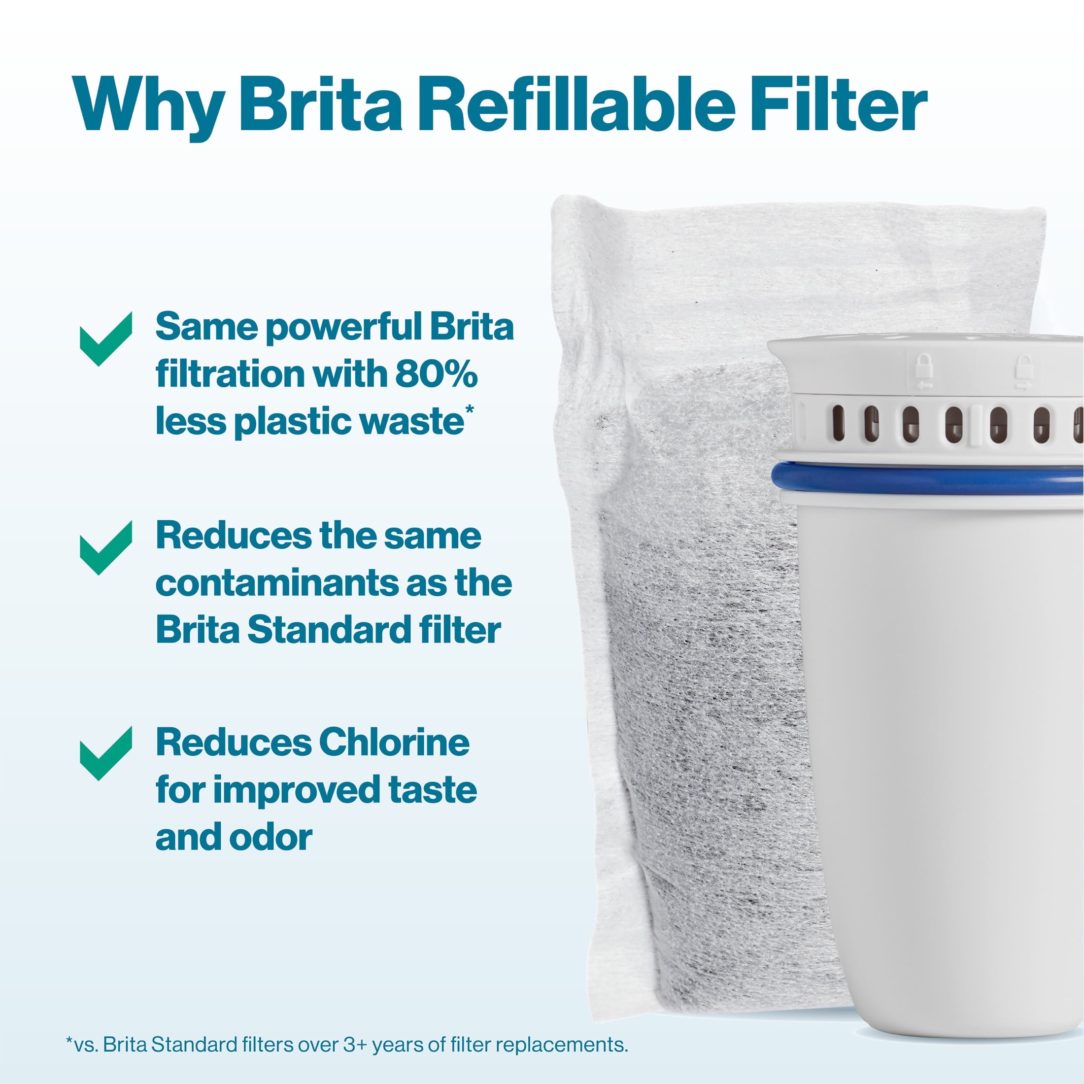 Brita Refillable Water Filtration Filter Starter Kit - Compatible with Brita Refillable Filter Pitchers
