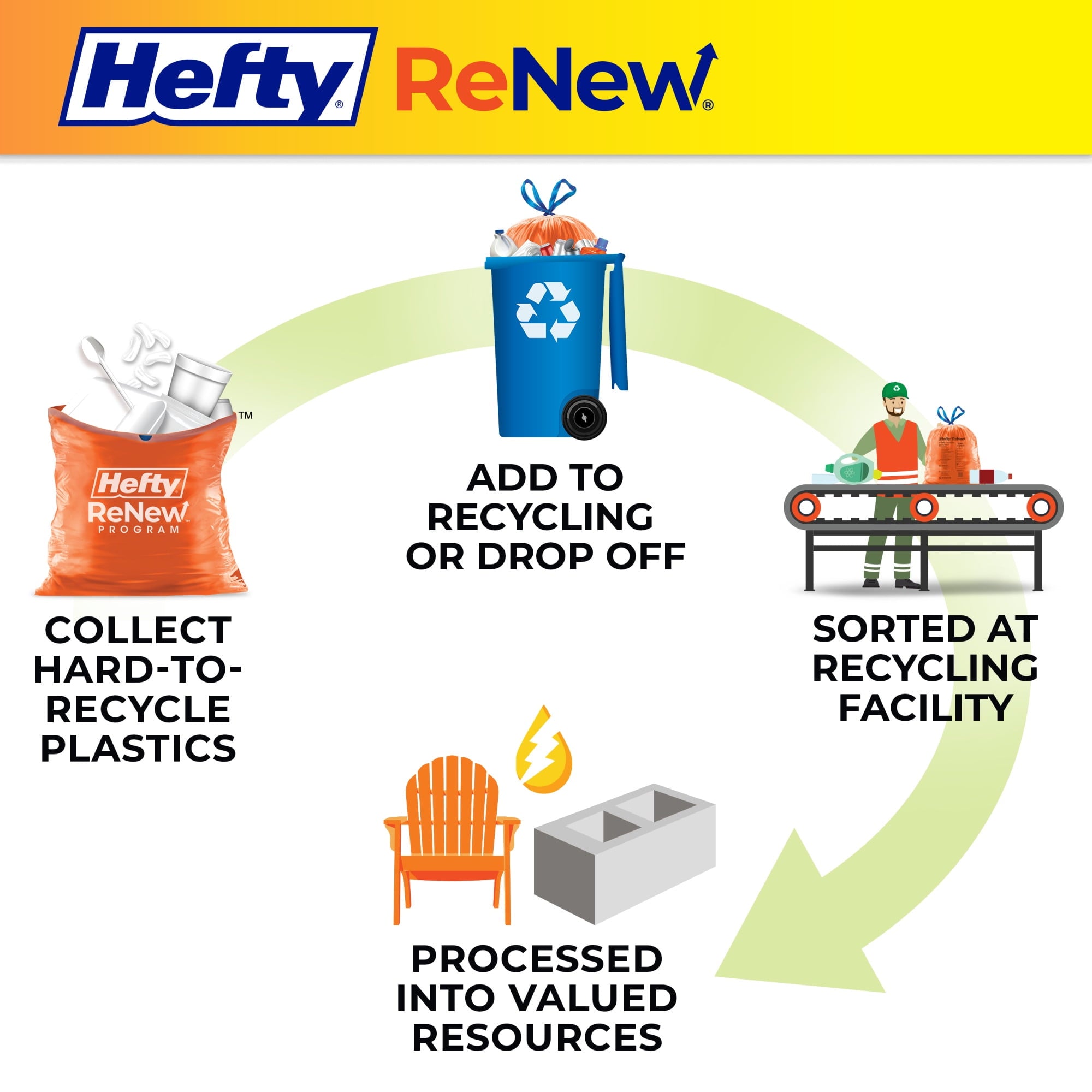 Hefty ReNew Orange Drawstring Bag for Hard to Recycle Plastics - Made with 20% Post-Consumer Recycled Materials, 20 Count - 9-Pack