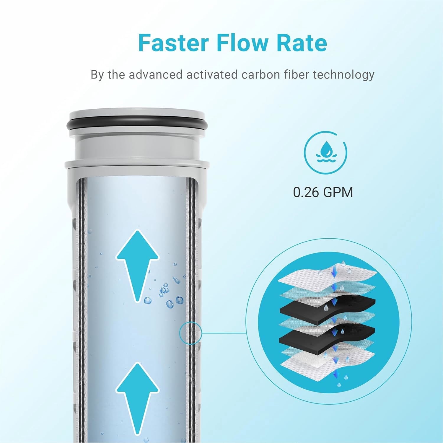 AQUA CREST Replacement for Brita® Stream Pitcher Water Filter - Brita® OB05 Filter Pitchers and Dispensers, Pour Through Filters, Upgraded 7-stage Filters, Lasts 2 Months (Pack of 3)
