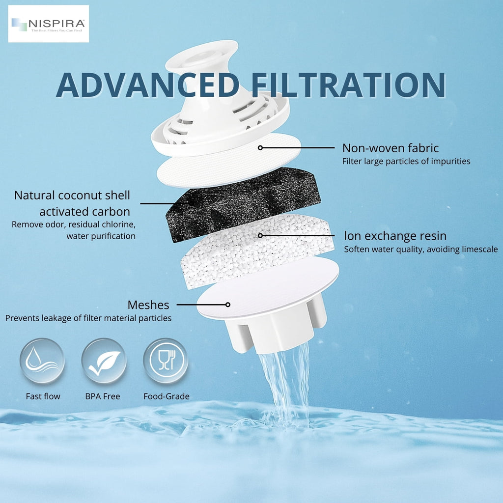 Nispira OB03 Water Filter Replacement for Brita Water Pitchers and Dispensers - Classic 35557, Mavea 107007, 6 Packs