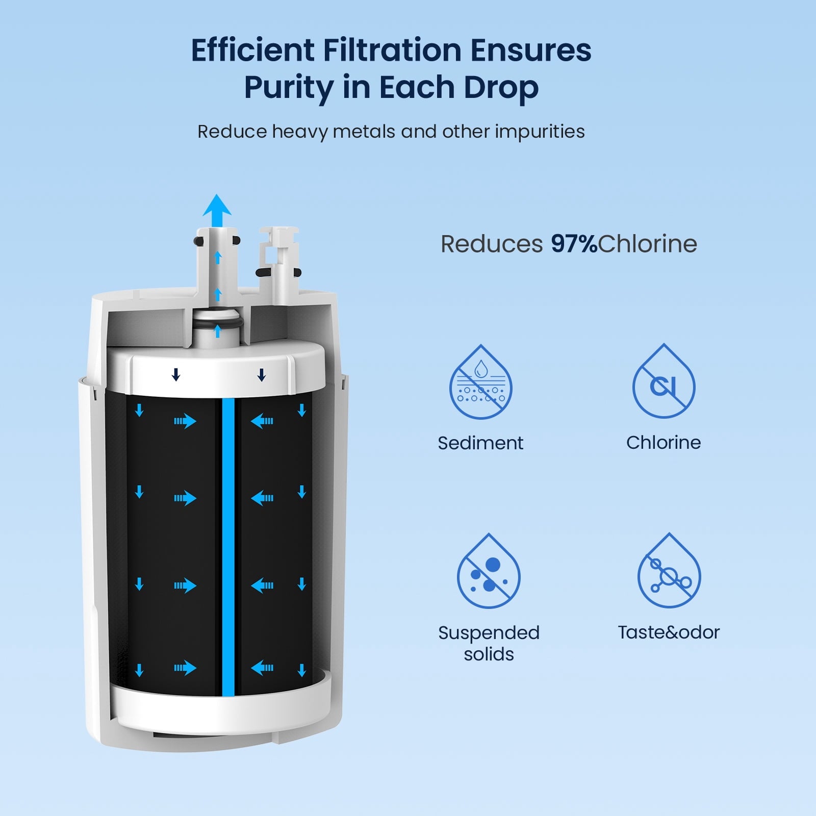 GLACIER FRESH Faucet Filter Replacement - Replacement for Brita Faucet Filter, 36311 On Tap Water Filter, Compatible with FR-200, FF-100, and All Brita Tap Water Filters (Pack of 2）